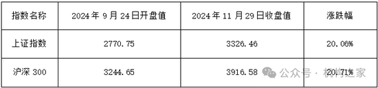 炒股配资网选 金牛奖得主翻车！民生加银王亮三年亏损超40%、管理规模缩水64%