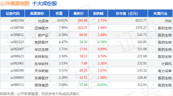 配资靠谱股票配资门户 12月2日公共健康指数涨1.77%，成份股精华制药领涨