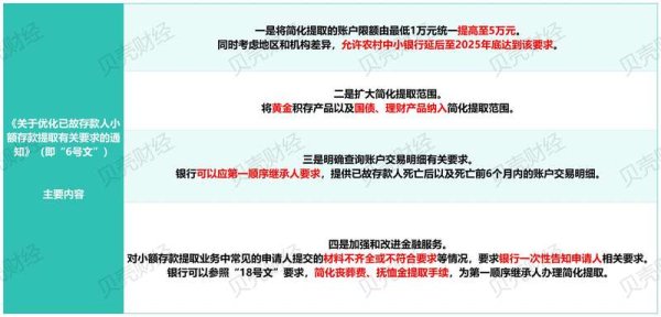 期货配资流程 已故亲人存款继承如何更加便利？金融监管总局“发声”