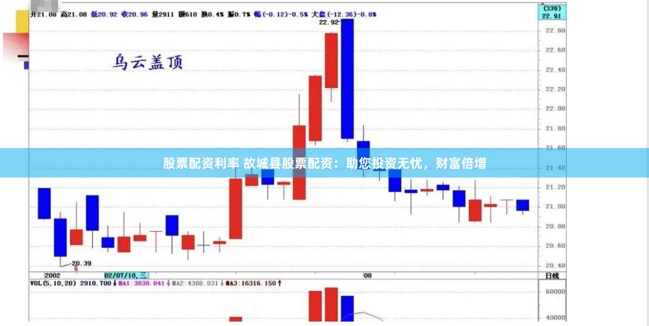 股票配资利率 故城县股票配资：助您投资无忧，财富倍增