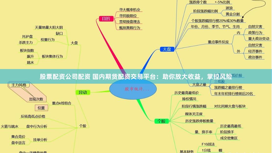 股票配资公司配资 国内期货配资交易平台：助你放大收益，掌控风险