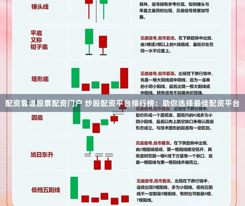 配资靠谱股票配资门户 炒股配资平台排行榜：助你选择最佳配资平台