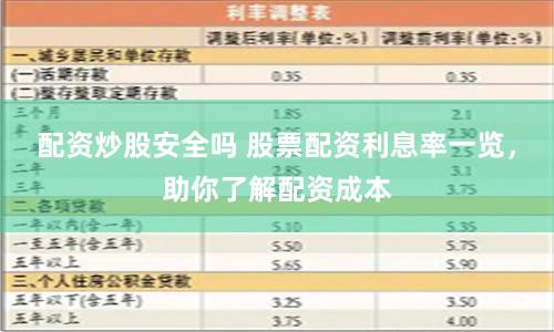 配资炒股安全吗 股票配资利息率一览，助你了解配资成本