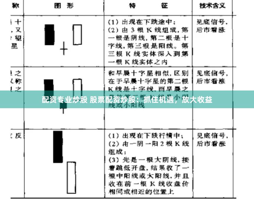 配资专业炒股 股票配资炒股：抓住机遇，放大收益