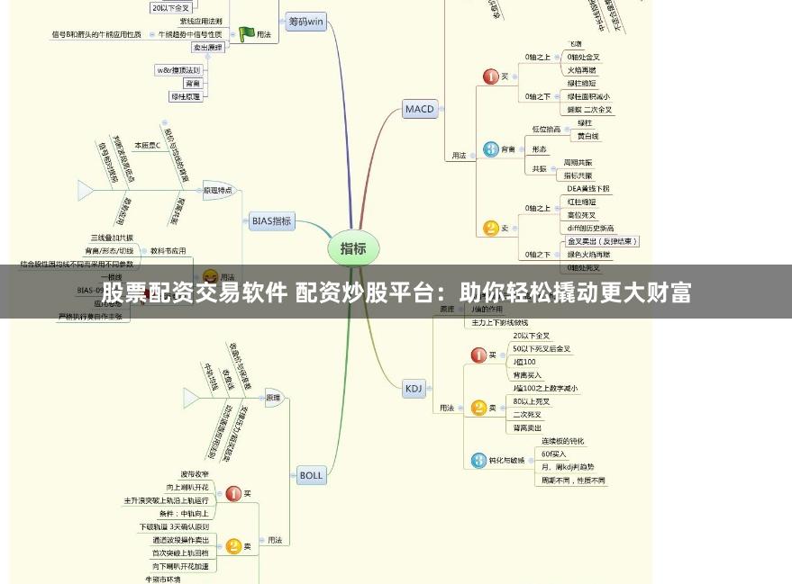 股票配资交易软件 配资炒股平台：助你轻松撬动更大财富