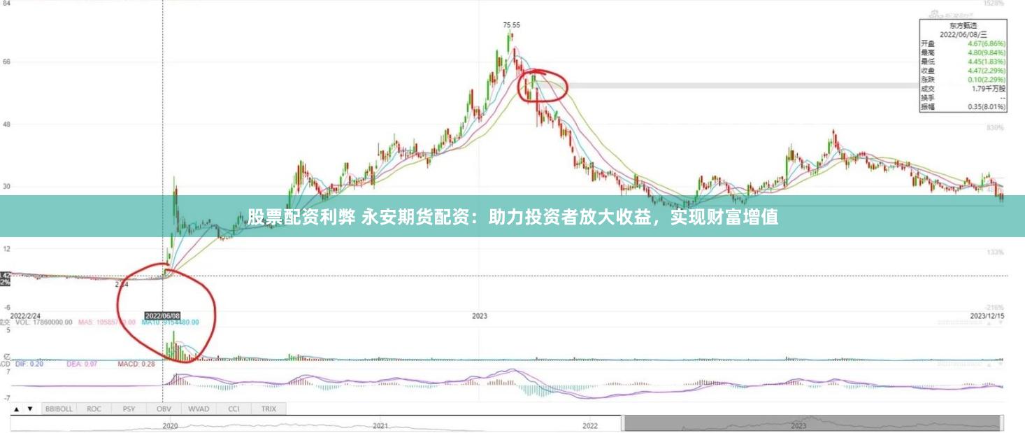 股票配资利弊 永安期货配资：助力投资者放大收益，实现财富增值
