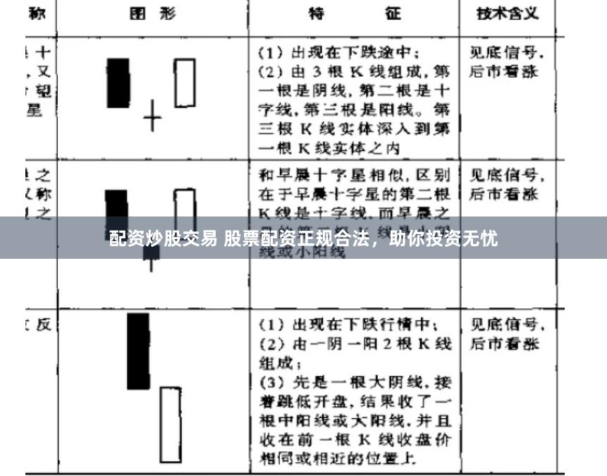 配资炒股交易 股票配资正规合法，助你投资无忧