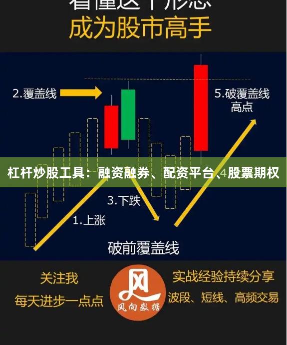 杠杆炒股工具：融资融券、配资平台、股票期权