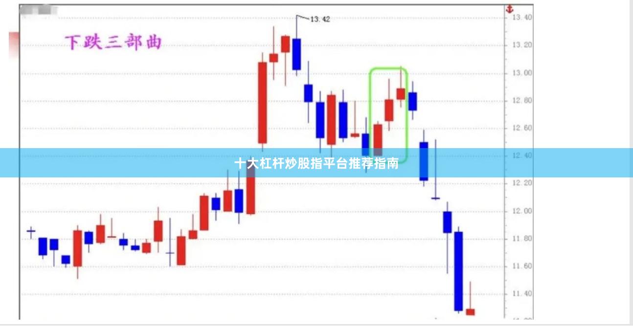 十大杠杆炒股指平台推荐指南