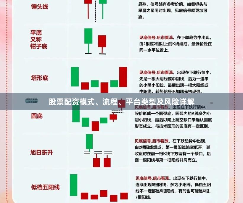 股票配资模式、流程、平台类型及风险详解