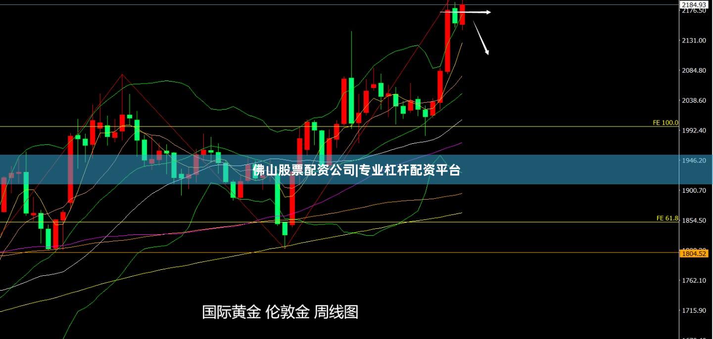 佛山股票配资公司|专业杠杆配资平台